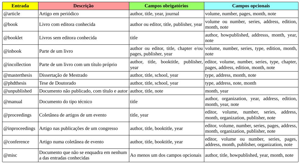 Algumas opções de