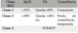 como importantes alterações cardiovasculares intraoperatórias como as arritmias, choque e PCR (DONALDSON, 2009). Classificação Em 2009, Donaldson et al.