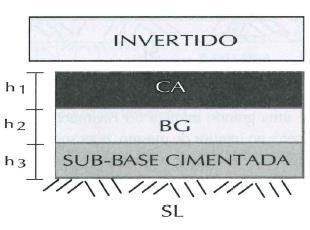 24 2.2.3 Pavimento Invertido A seção do pavimento invertido resume-se na base de material granular e sub-base cimentada, com revestimento em concreto asfáltico (Figura 5).