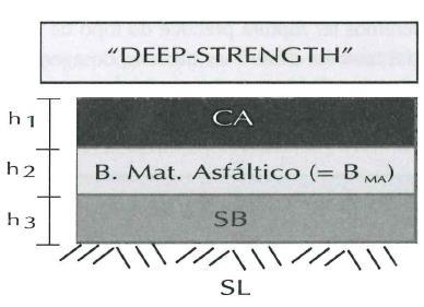 25 Figura 6 Pavimento Deep-Strength Fonte: (SILVA,2008) 2.2.5