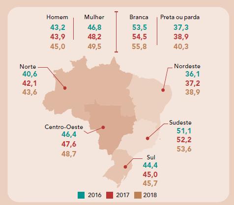 Percentual de pessoas de 25 anos ou mais de idade que concluíram ao menos a educação básica obrigatória, segundo sexo, a cor ou raça e as Grandes Regiões (%) Completar a educação básica significa