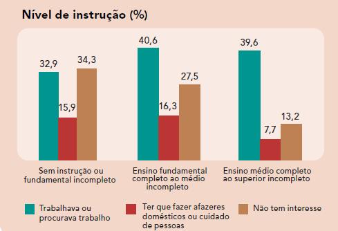 Brasil, 2017-2018 Fonte: IBGE, Diretoria de Pesquisas, Coordenação de Trabalho e Rendimento, Pesquisa