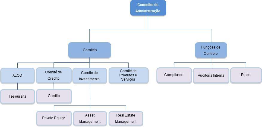 Políticas de Gestão de Risco A Orey Financial considera a gestão de risco como elemento essencial na visão e estratégia da Sociedade, porque quer assegurar uma gestão prudente do negócio para a