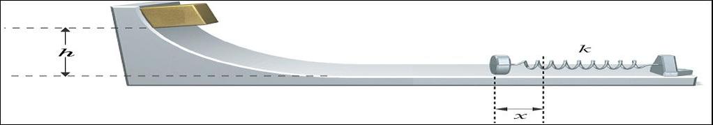 Questão 18 Considere que um blocode massa m = 2kg é solto do repouso em uma pista curva de uma altura h = 3,2m com relação à parte mais baixa e horizontal da pista.