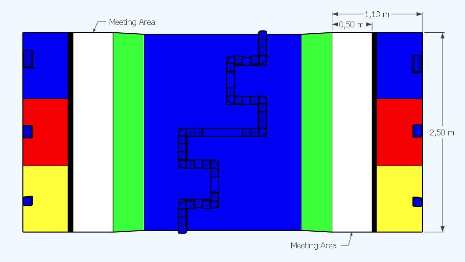 Figure 4: Vista superior de um exemplo de arena com suas dimensões. O gasoduto é meramente ilustrativo e sua disposição é detalhada na próxima seção.
