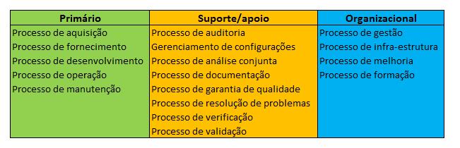 Seus principais processos estão agrupados nas seguintes