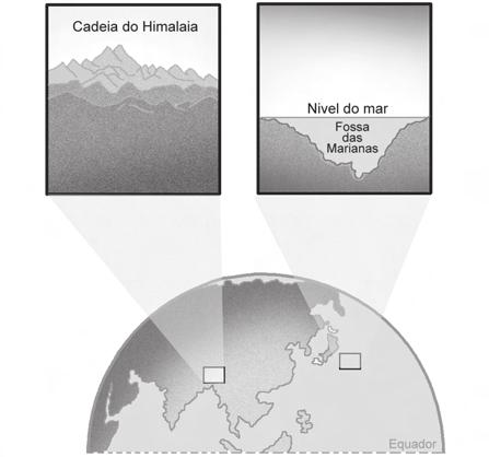 c) é proposto que a atual distribuição de terras, ocea- nos e mares do planeta tem sua origem associada à fragmentação de um supercontinente.