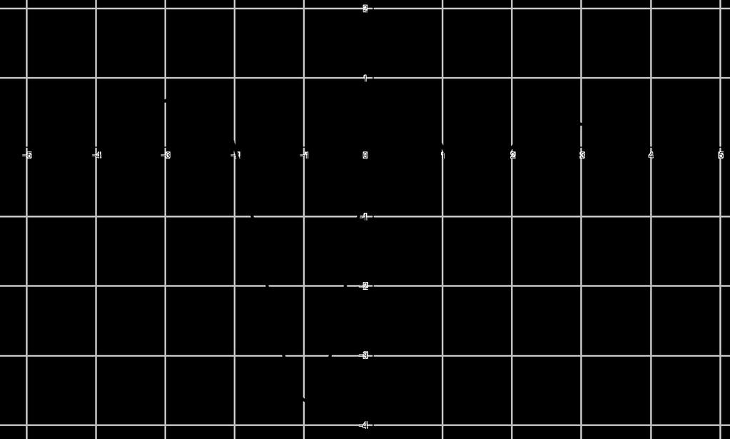 5.2. EXERCÍCIOS 77 22. Em cada item estude a existência de máximos e mínimos globais da função. (a) f : R R, f(x) = x 5 5x 3. (b) f : R\{}, f(x) = x3 x. (c) f : R R, f(x) = x 2 +.