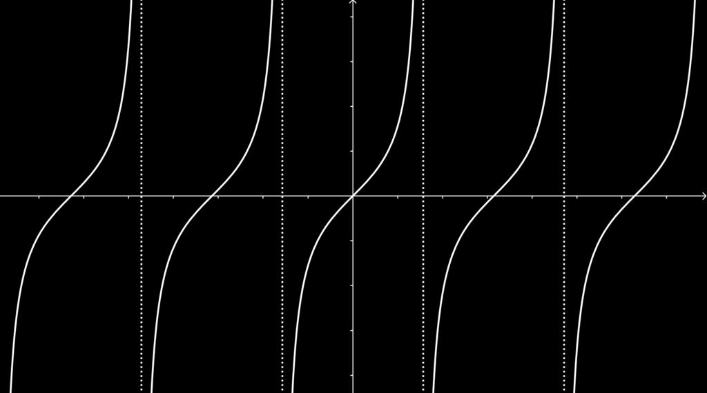 82 CAPÍTULO 3. MAIS FUNÇÕES E LIMITES Figura 3.6: Gráfico da função seno. Figura 3.7: Gráfico da função cosseno. Observamos que:.