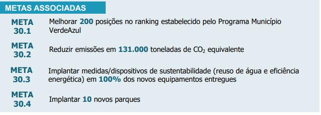 2 Reduzir em 500 mil toneladas o total dos resíduos enviados a aterros municipais no período de 4