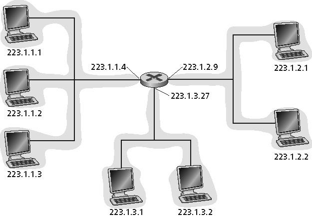 Endereçamento IP: Introdução Endereço IP: identificador de 32 bits para interfaces de roteadores e hospedeiros Interface: conexão entre roteador ou hospedeiro e enlace físico Roteador tem tipicamente