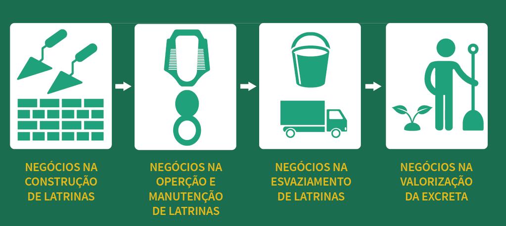 Capacitação e Financiamento dos pequenos provedores de