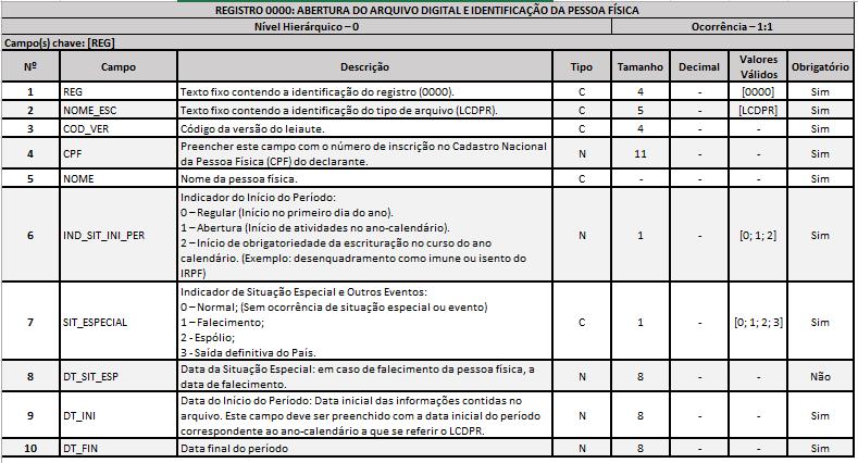 CADASTROS Estrutura