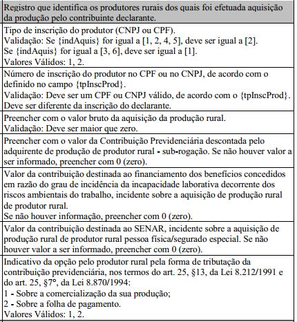 Produtor Rural 2.