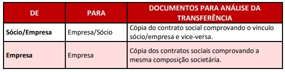 1.BÔNUS Regra de Bônus Sompo Seguros Bônus é um indicador de experiência do Segurado, expresso em classes, representado pelo histórico de renovações de cada apólice/item.