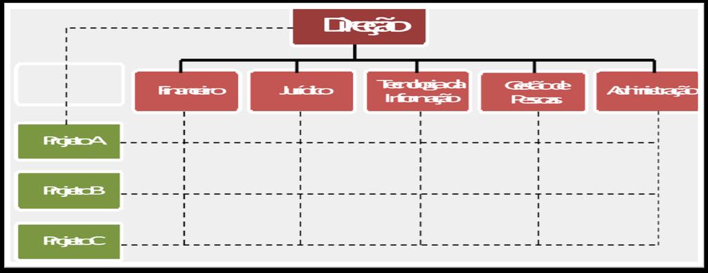 Matricial Multidimensional: sobreposição de dois ou mais tipos de