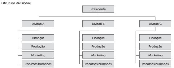 Equipes e