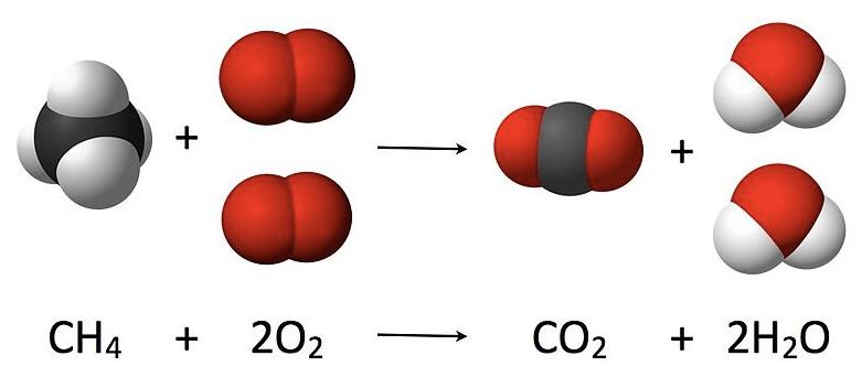 17 Derivadas na Química II Equação química: uma representação de uma reação química (Reagentes) (Produtos) Por causa da Lei