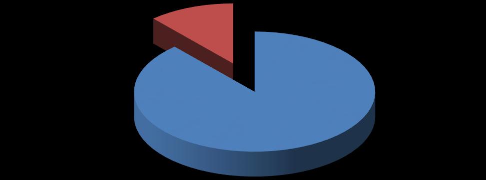 2) Você encontrou o que precisava? Respostas Percentual Sim (*) 23 88,46% Não respondeu 3 11,54% Somatório 26 100,00% Obs.