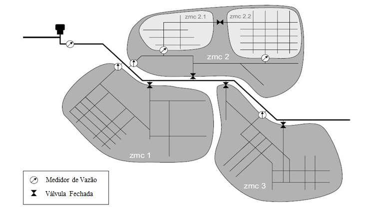 4 Figura 01 - Sistema de abastecimento dividido em distritos de medição e controle (Fonte: adaptado de Alegre et al.
