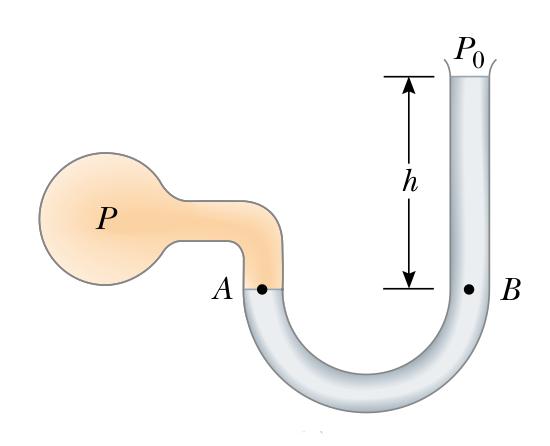 Medições da pressão: Manômetro de tubo aberto O manômetro de tubo aberto, mostrado na figura ao lado, é um dispositivo para medir a pressão de um gás contido em um recipiente.