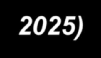 Resumo da demanda (2019-2025) Descrição 2019 2025 Carga exportada da Área de Influência Direta 10.509.