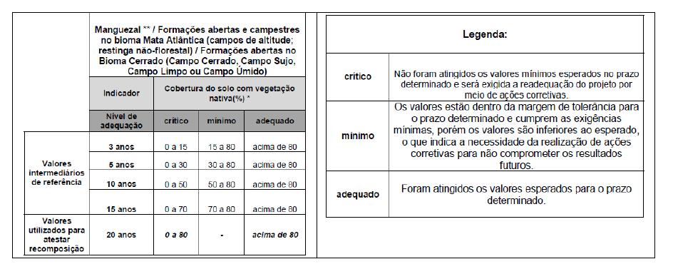 Restauração SP