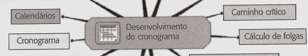 No empreendimento que atuo profissionalmente atualmente, o principal condicionante do escopo é a data de término do mesmo, que juntamente com o custo e qualidade formam