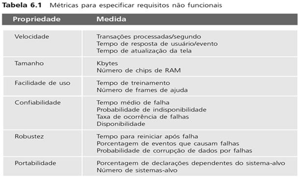 Metas são úteis para desenvolvedores quando exprimem as intenções dos usuários do sistema. Conflitos entre os diferentes requisitos não funcionais são comuns em sistemas complexos.