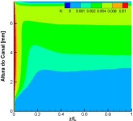 (1 min) (5 min) (30 min) (2h30 min) Figura 5.21: Evolução temporal da energia cinética turbulenta. (1 min) (5 min) (30 min) (2h30 min) Figura 5.22: Evolução temporal da dissipação específica.