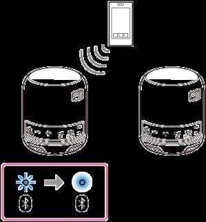 Para o procedimento de emparelhamento, consulte Emparelhar com e ligar a dispositivos BLUETOOTH.