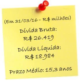 Agência Rating Perspectiva Data Escala Global Moody s Ba1 Negativa 25/02/2016