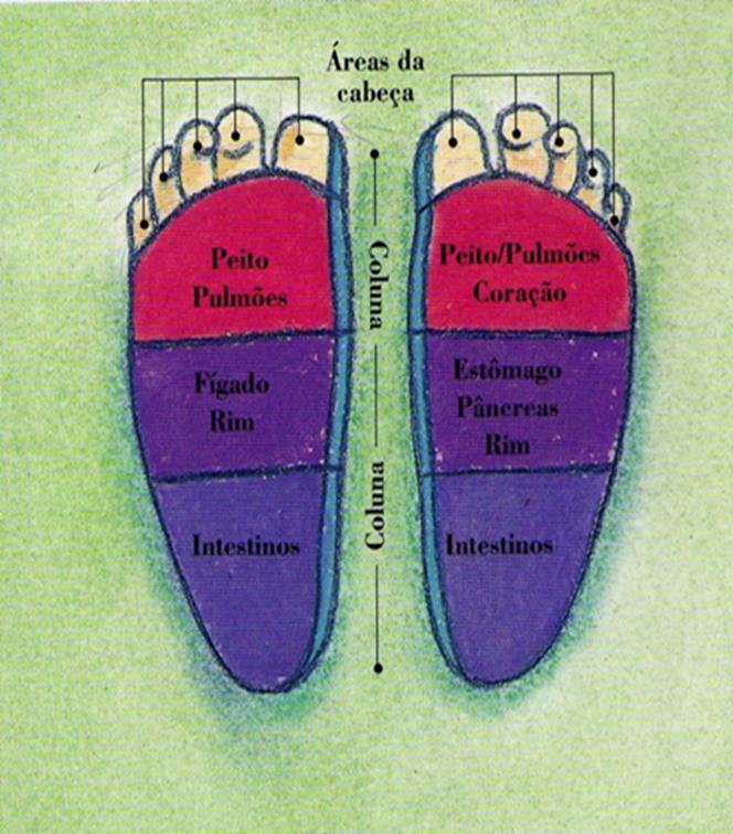 Reflexoterapia Pontos