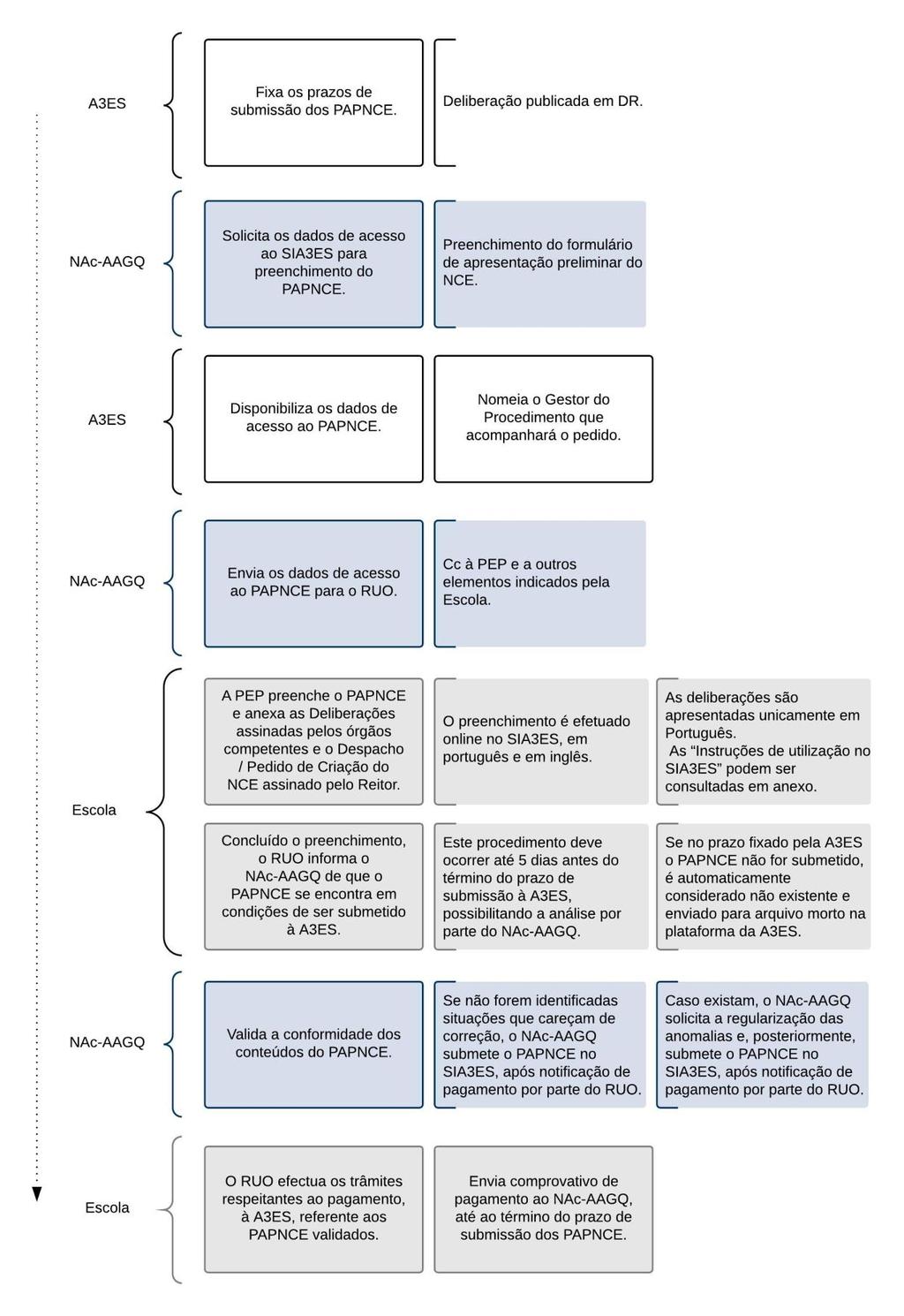 Figura 2 - Intervenientes no processo de apresentação do