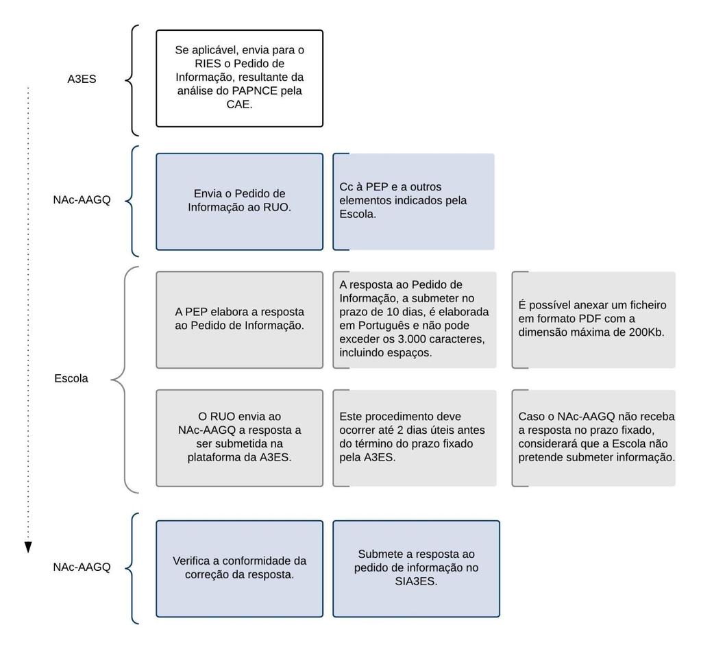 Figura 5 - Intervenientes no