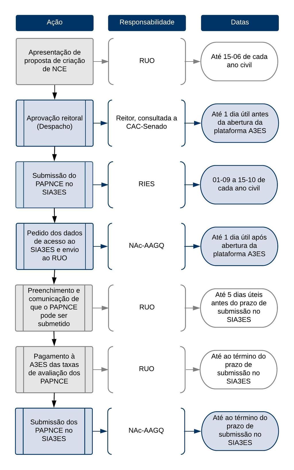 Figura 10 - Calendário