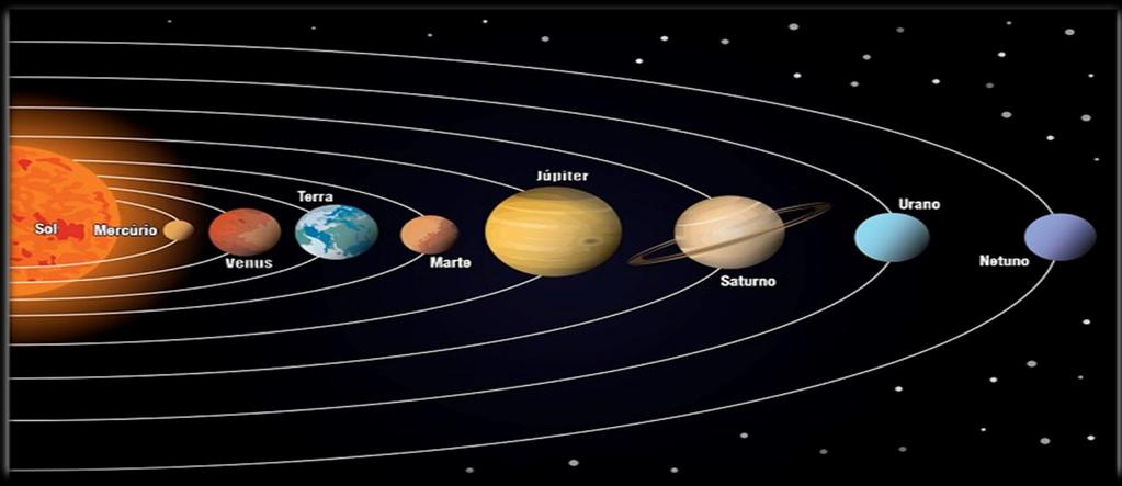 SISTEMA SOLAR SOL OITO PLANETAS (Mercúrio, Vênus, Terra, Marte, Júpiter,