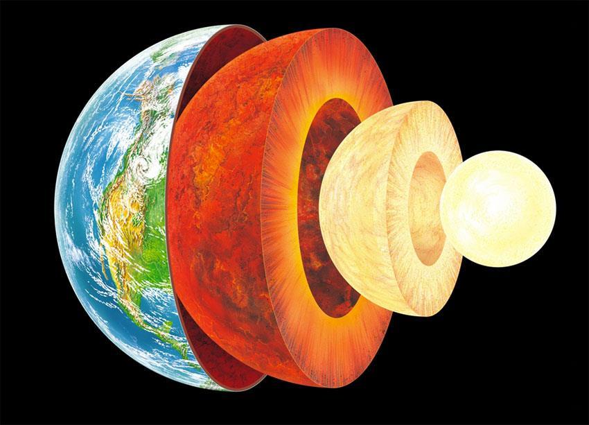 Flutua sobre um material fundido, denominado magma (manto superior) Manto é uma camada espessa e sólida, dividida entre manto superior e