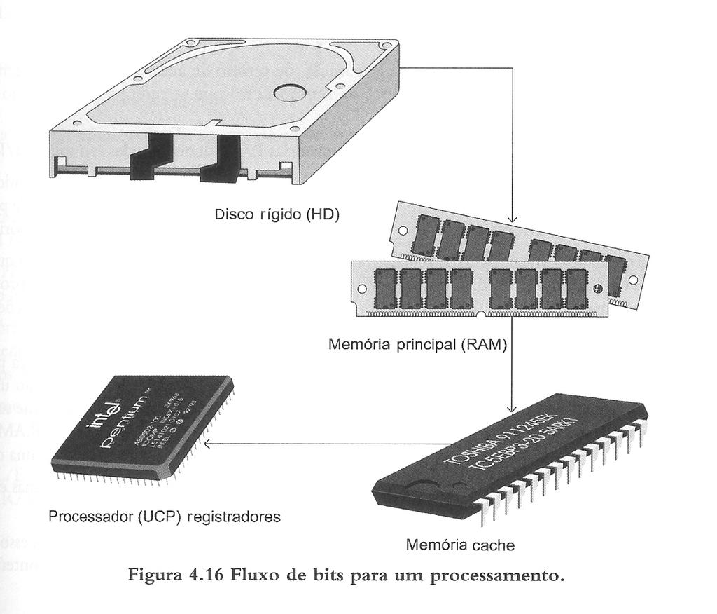 Exemplo ü Um processador possui um BE com capacidade de transferir 33 bits de cada vez.