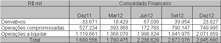 772 Títulos públicos federais 0% - - - - 191.424 Total 746.747 853.380 723.281 1.362.619 1.675.