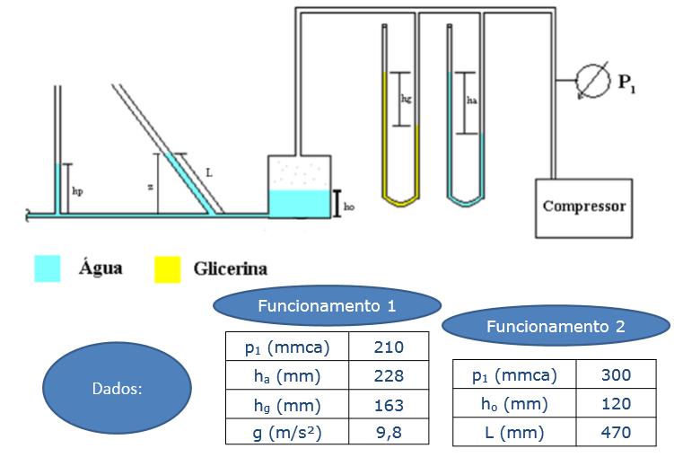 Exercício 58: U copressor gera ua pressão que pode ser lida no anôetro etálico tipo Bourdon 1.