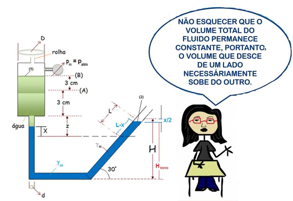 Retirando a rolha, teos o anôetro etálico registrando zero, isto