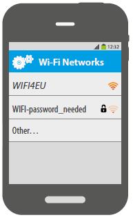 O PROGRAMA WIFI4EU Divisão de responsabilidades COMISSÃO