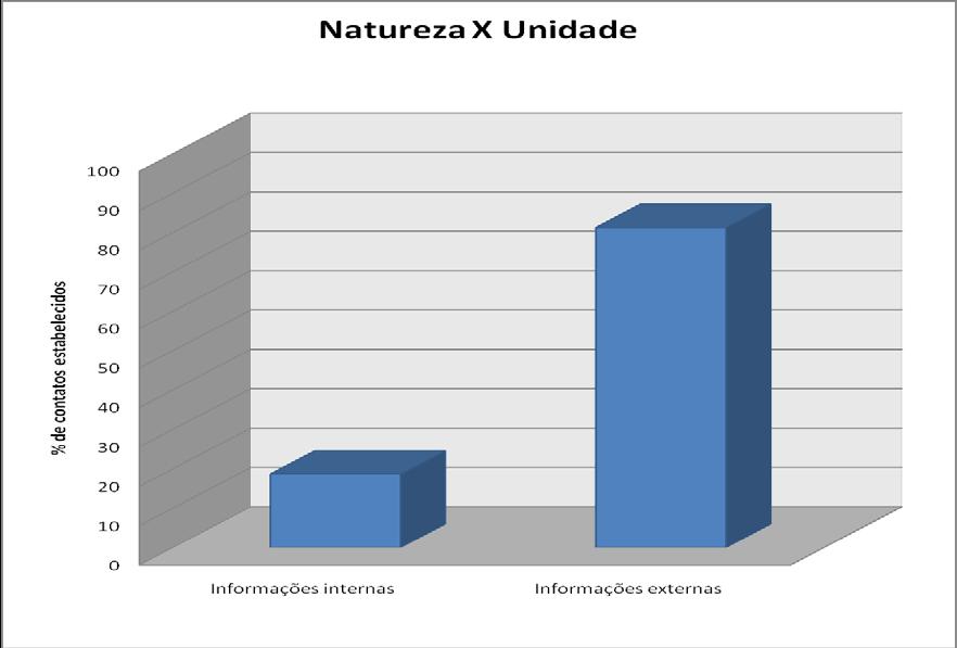 1 Gráfico 05 Quantificação das informações solicitadas à Ouvidoria Geral da Univasf, confrontando