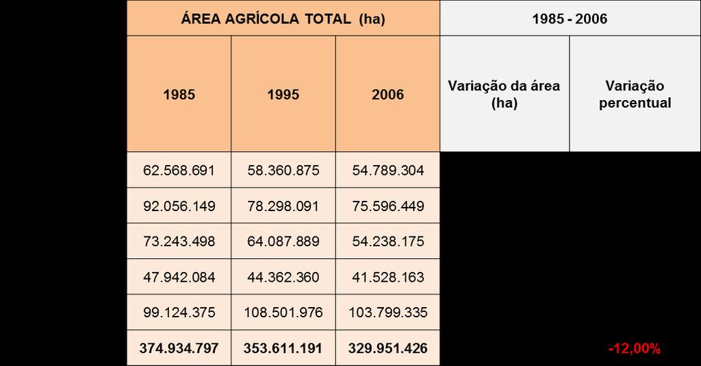 REDUÇÃO DA ÁREA