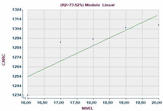 Y = 3,054