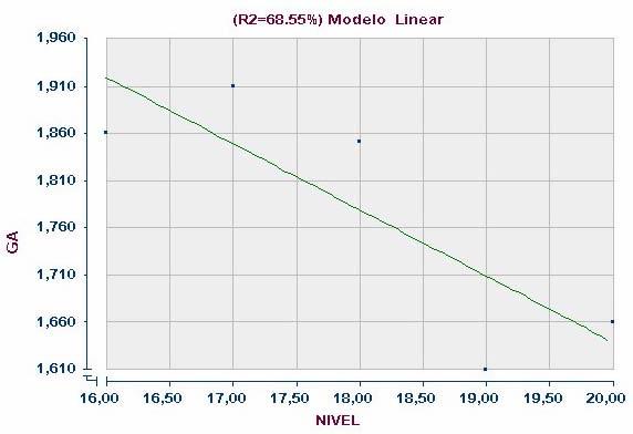 Y = 178,80 +