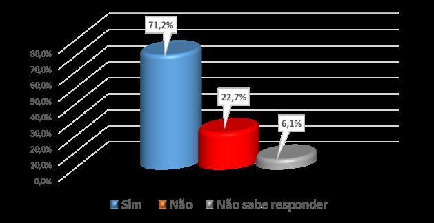 533 100% O atendimento é bem avaliado na Defensoria Pública de Palmas 3.