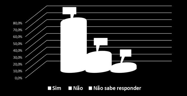 Nota (Média) Regional Araguaína 8,8 Regional Araguatins 8,8 Regional Dianópolis 9,1 Regional Guaraí 8,7 Regional Gurupi 8,9 Regional