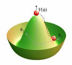 Quebra da Supersimetria Um sistema pode ter uma simetria (p. ex., rotacional) mas a evolução do sistema pode quebrar a simetria: quebra espontânea de simetria.